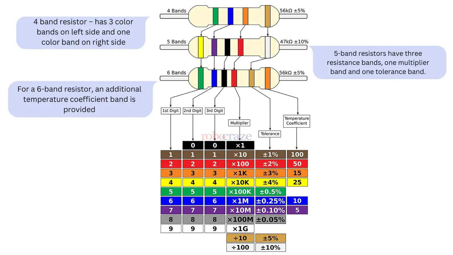 ResistorColourCodingtable - Roboracter