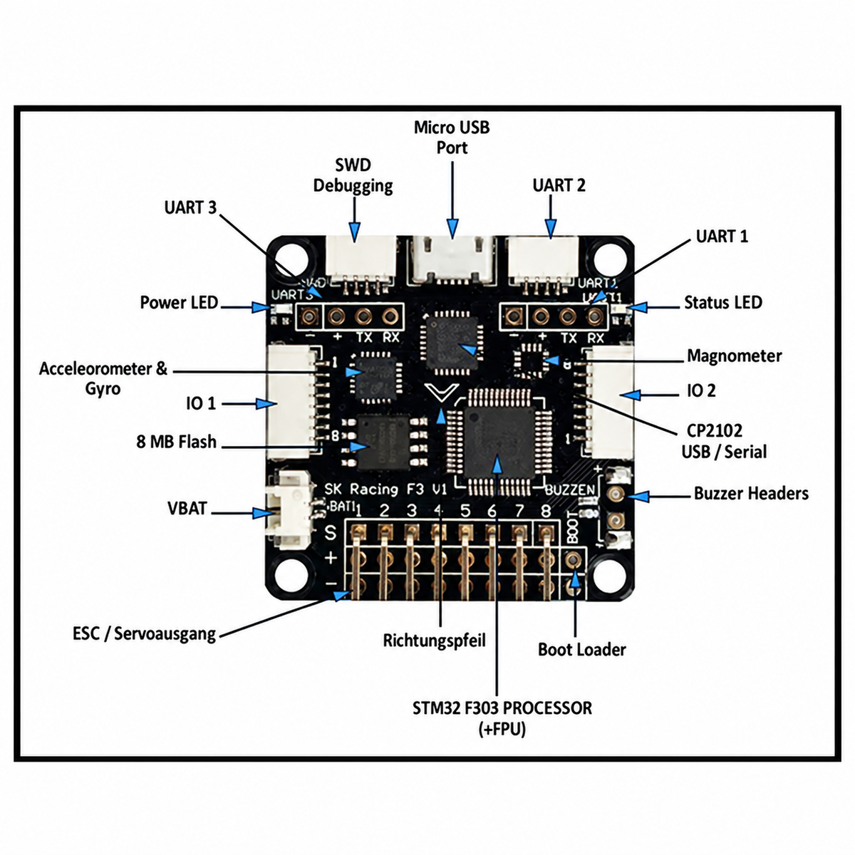 F3 ACRO Flight Controller