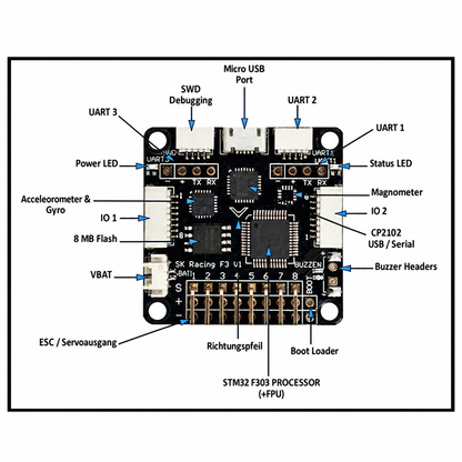 F3 ACRO Flight Controller