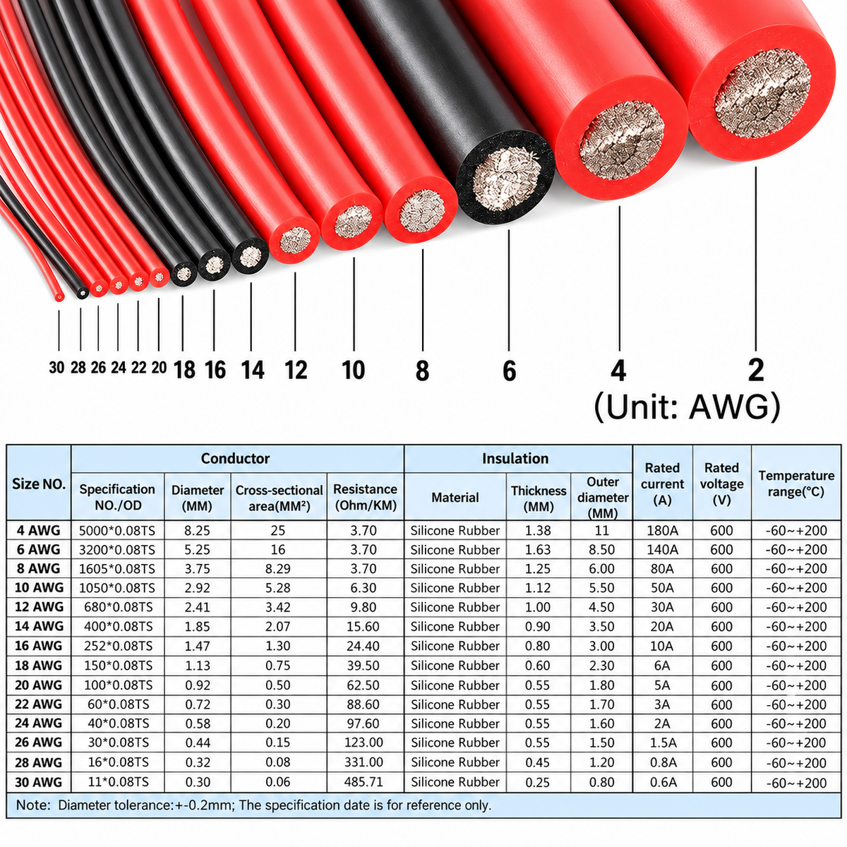 Good-Quality 28 AWG Flexible Silicon Wires Single-Core