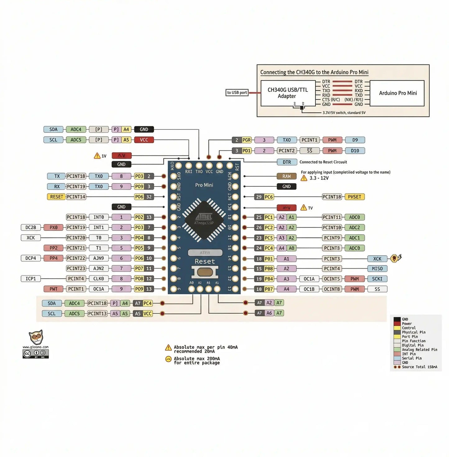 MINI_1 - Roboracter
