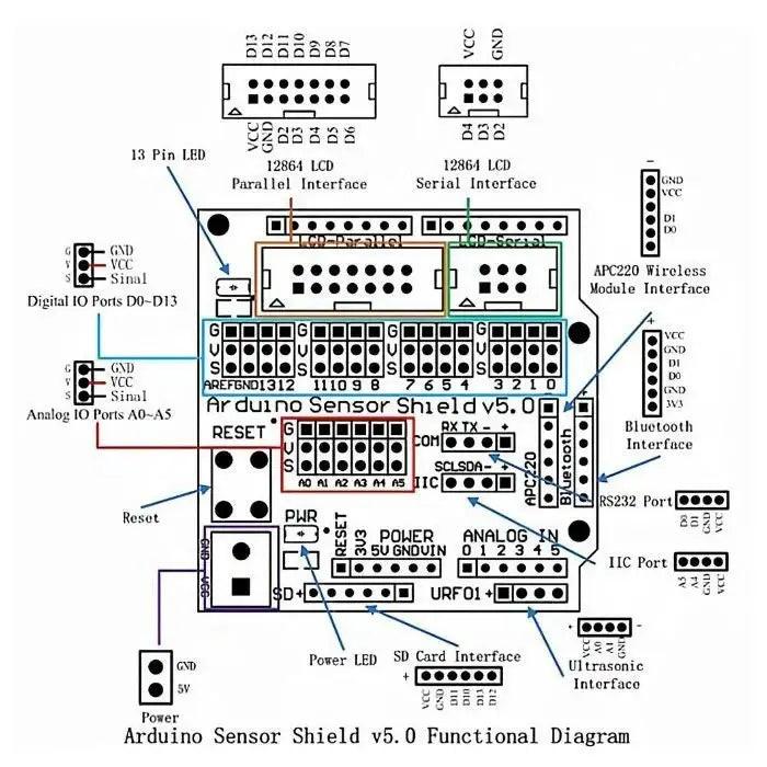 V53 - Roboracter
