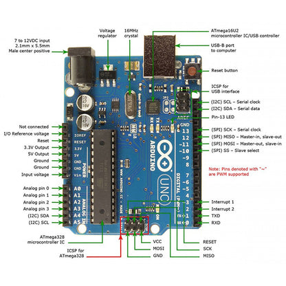Arduino UNO R3 Board