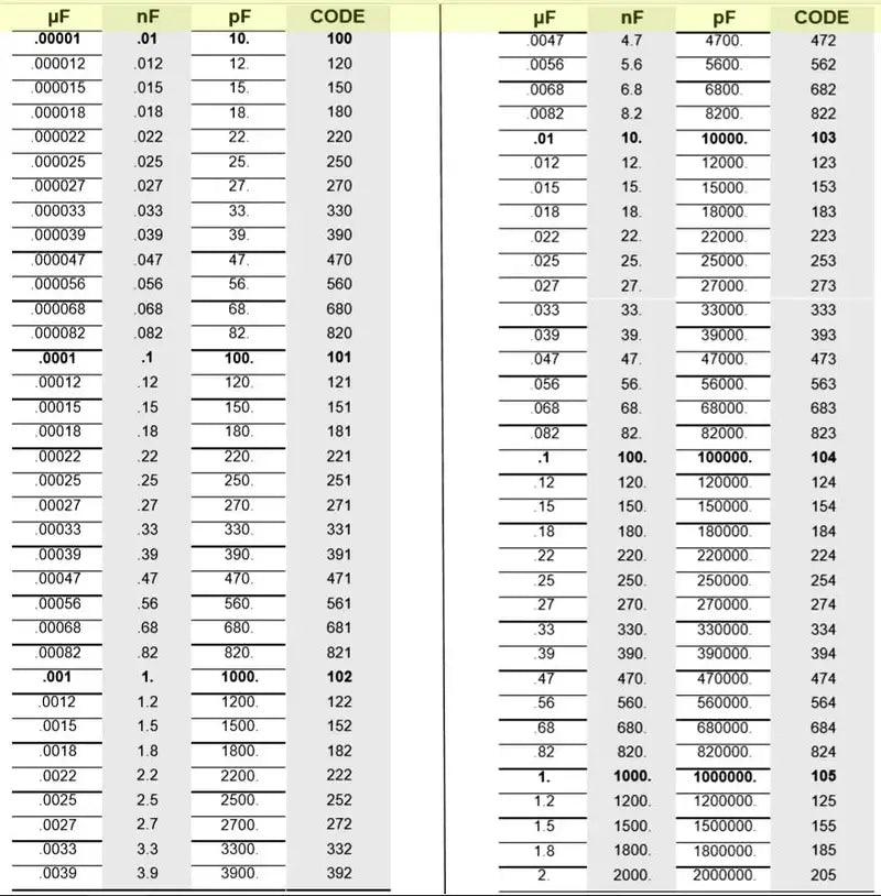 capacitor-code-chart_1 - Roboracter