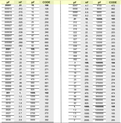 capacitor-code-chart_1 - Roboracter